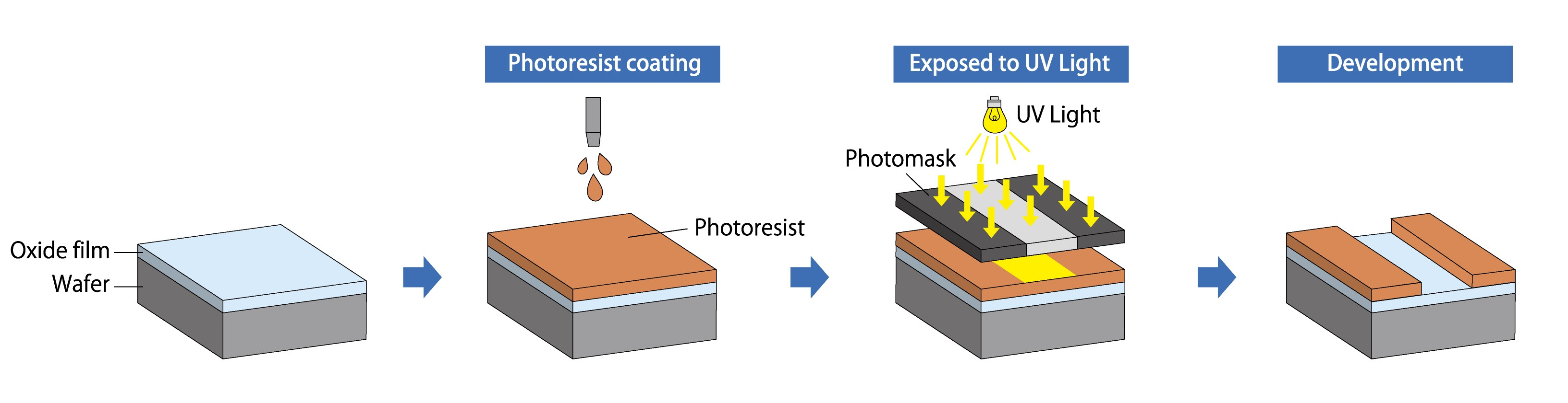 photoresist removal